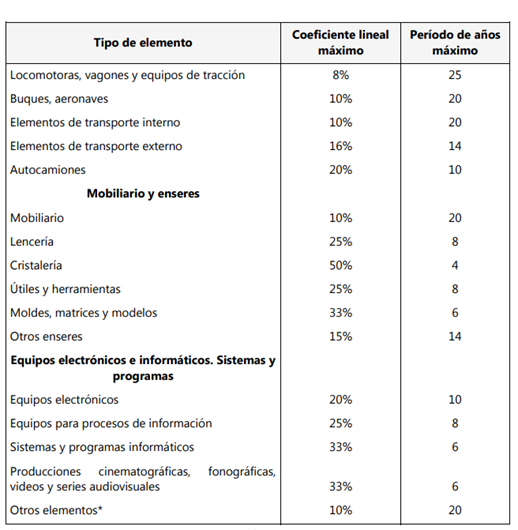 TablaDescripción generada automáticamente